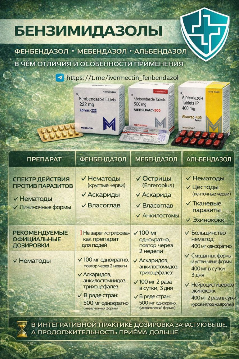 Противопаразитарные препараты: Бензимидазолы